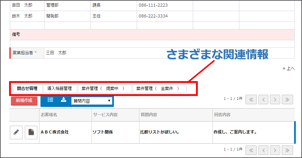 顧客と紐づく関連情報