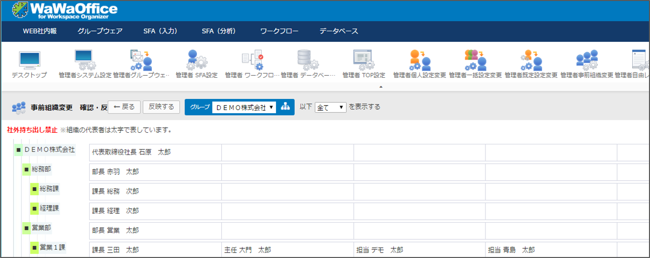 事前組織図