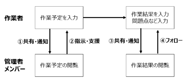 流れ図