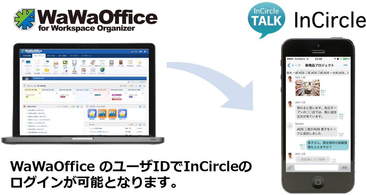 WaWaOfficeのユーザーIDでInCircleのログインが可能となります。
