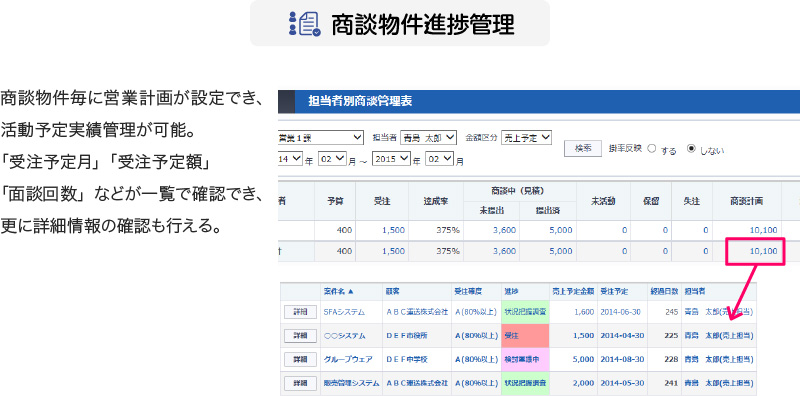 商談物件進捗管理