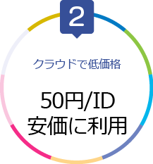 50円/ID安価に利用