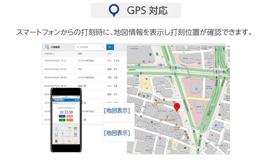 GPS対応