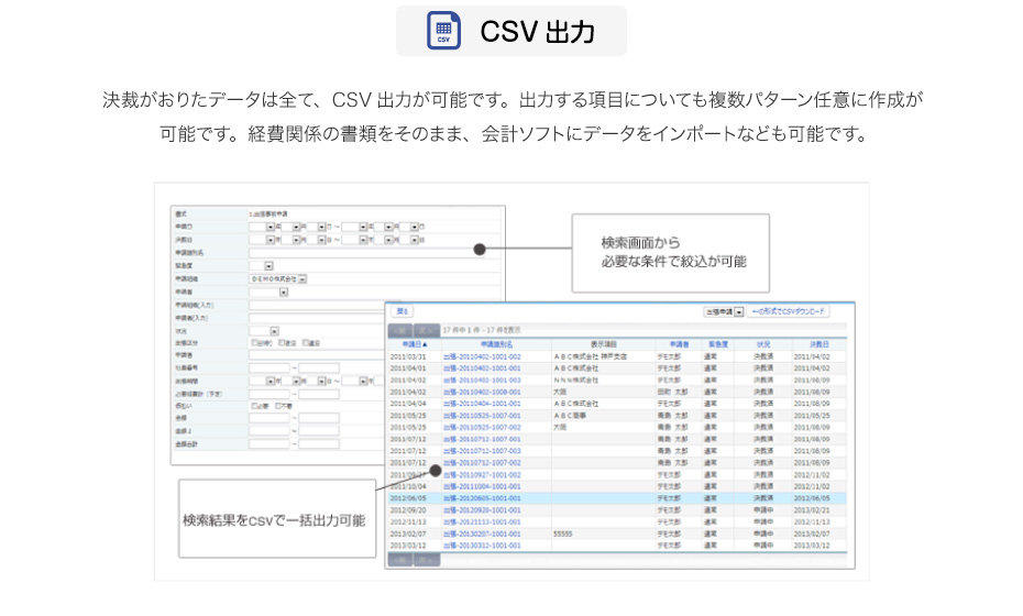 CSV出力　決裁がおりたデータはすべて、CSV出力が可能です。出力する項目についても複数パターン任意に作成が可能です。経費関係の書類をそのまま、会計ソフトにデータをインポートなども可能です。